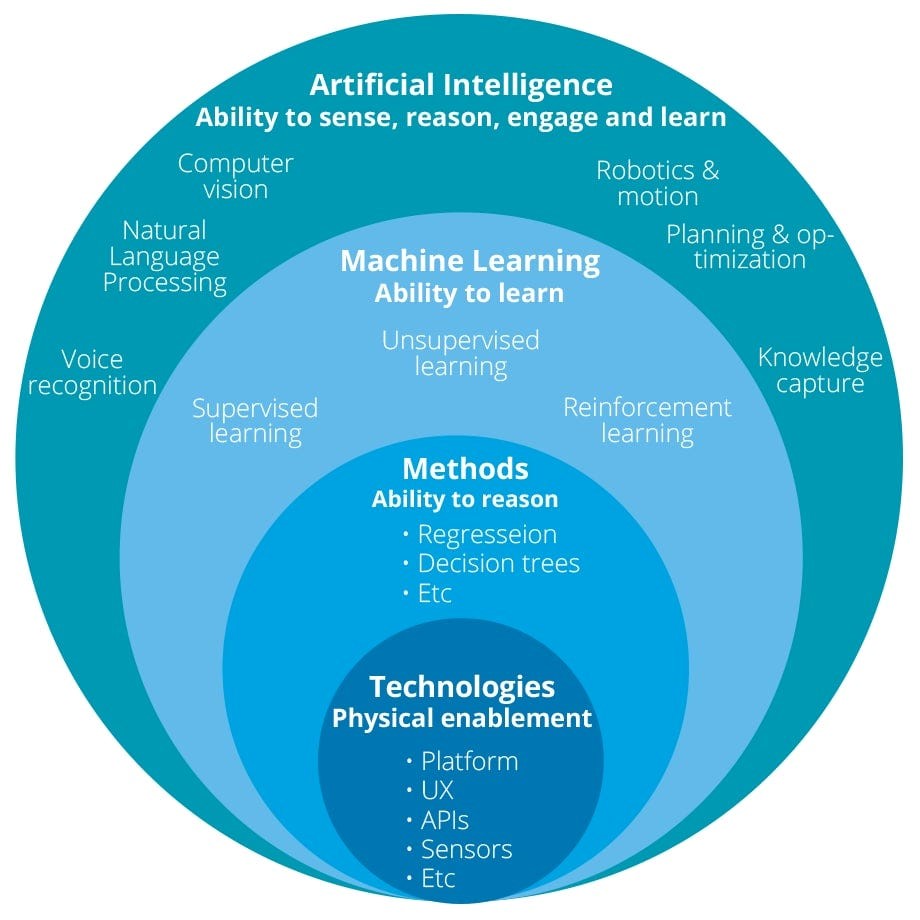 Benefits of AI Overviews