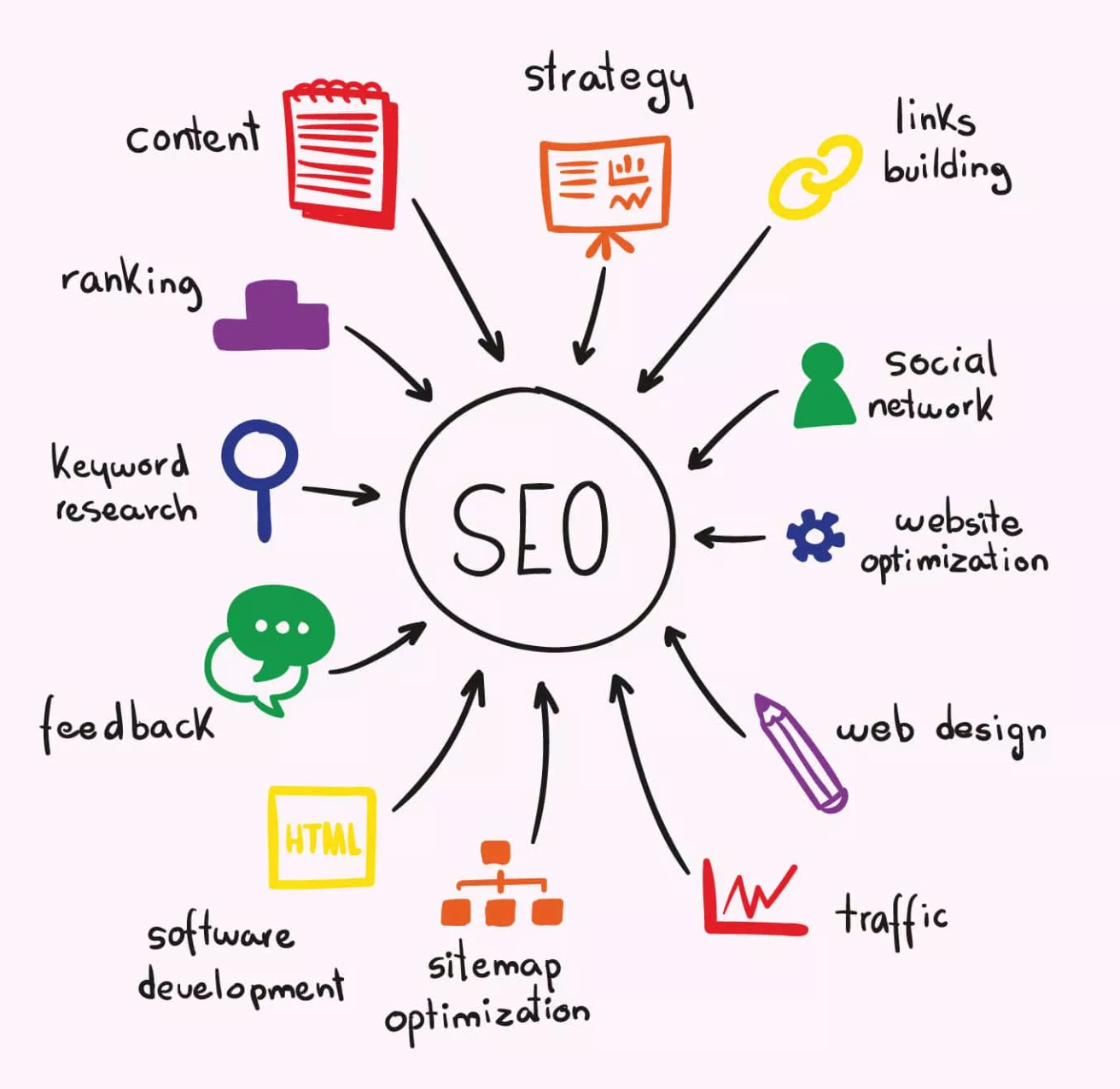 importent aspects of SEO