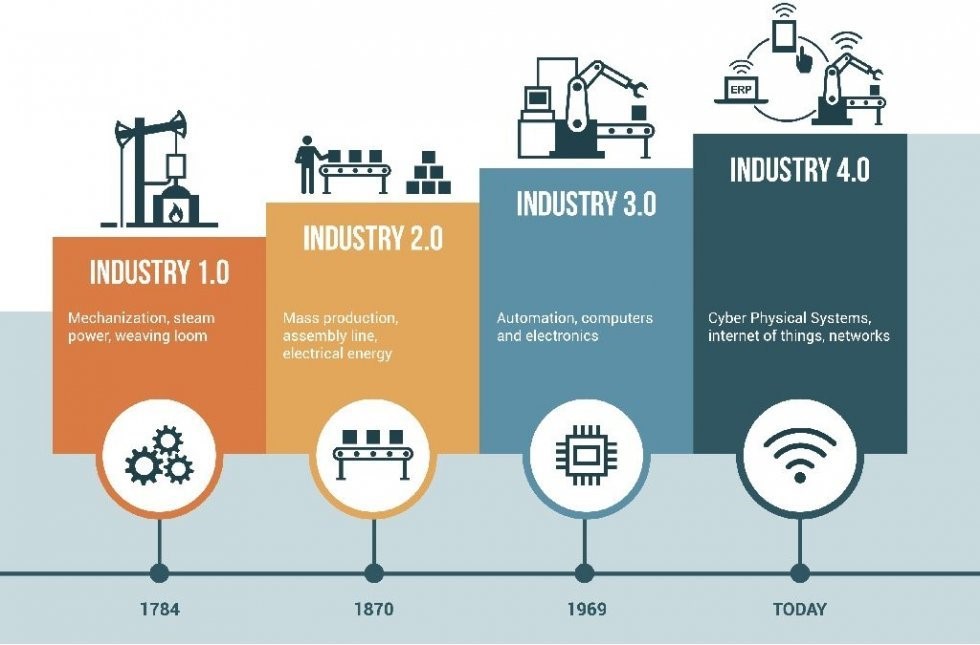 AI In manufacturing