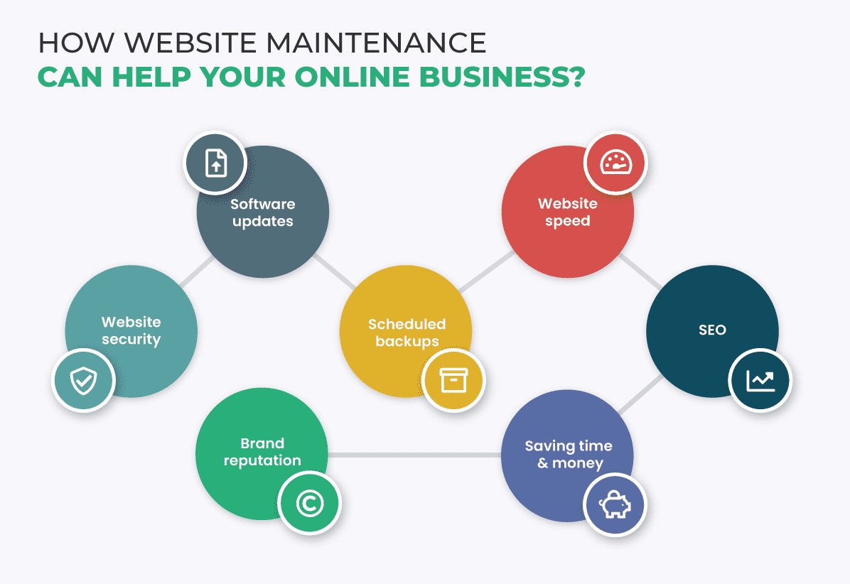 Role of a Website Maintenance Company