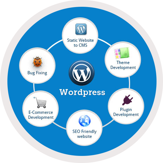 Wordpress development services.jpg