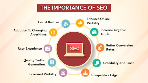 importance of SEO